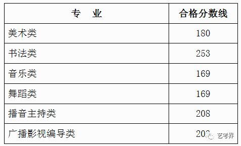 2020年艺术分排名_2020年全国按文化分排名录取的院校汇总