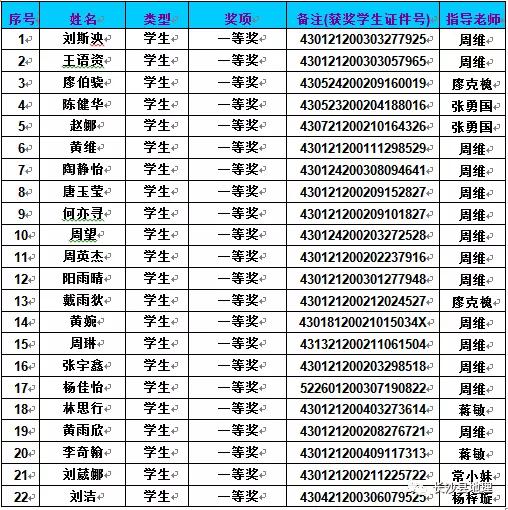 【喜讯】维汉学子在第十三届"地球小博士"全国科普知识大赛中荣获佳绩