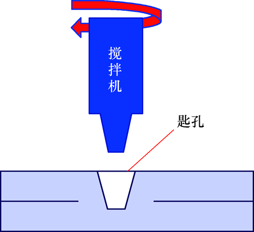 搅拌摩擦焊原理图片