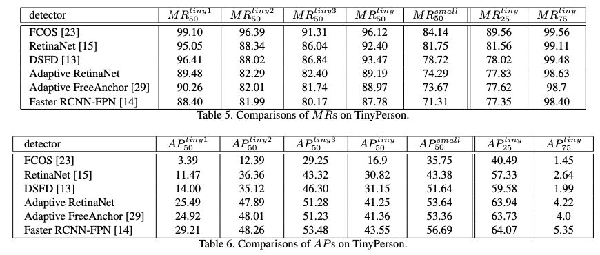 scalematch国科大提出小目标检测的尺度匹配方法用于预训练数据集处理
