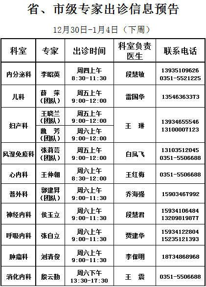 丰宁县医院专家门诊表图片