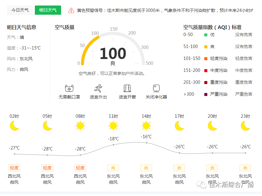 天气 12月27日天气早知道