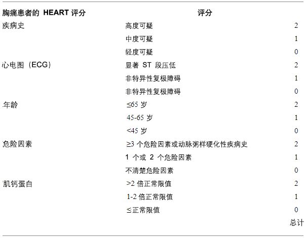 heart评分表图片