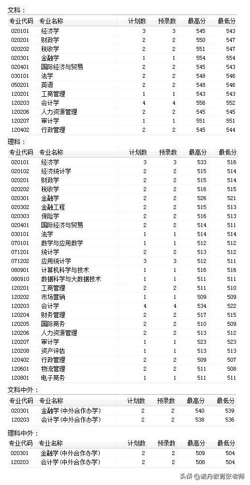 吉林省大学最新排名_吉林大学2020年高校专项计划招生简章
