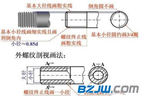 CAD画螺纹图片