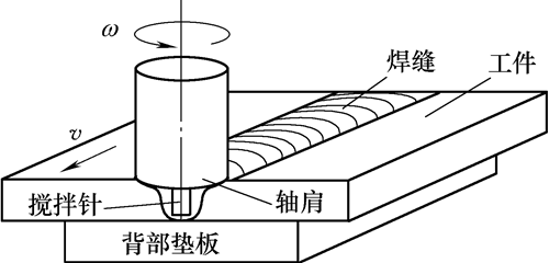 机器人搅拌摩擦焊发展到什么程度了