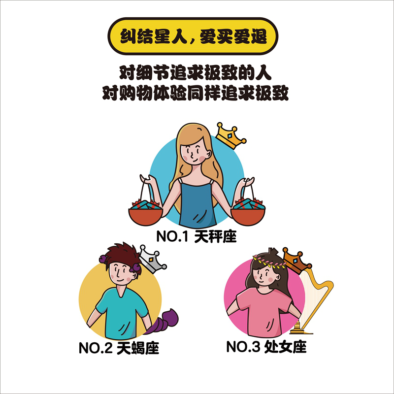 天秤座最纠结,银发族不输小鲜肉,阿里cco首推"极速退款"服务年度报告