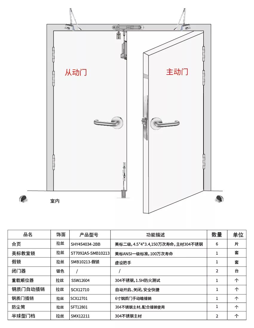 适用于双开门或子母门金属的防火门,逃生门,自动开启,关闭,安全快捷