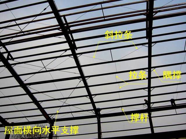 干货钢结构檩条如何计算艾玛真详细