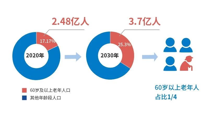 银发浪潮席卷全球谁来拯救无处安放的晚年