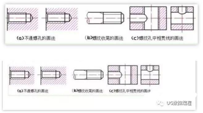 CAD螺纹的画法图片