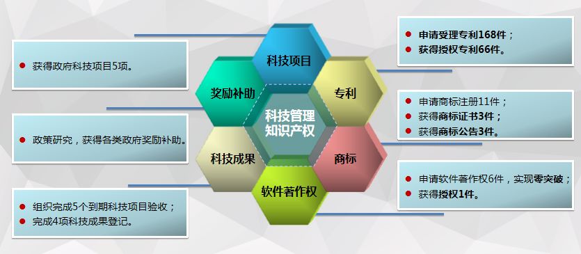 转观念提效率强执行重结果技术创新鼠你最棒
