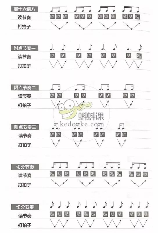 下面给给大家分享一个小编自己训练节奏的好方法,这是一张关于节奏