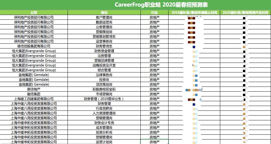 速领宝洁阿里巴巴埃森哲等300名企2020春招启动时间流出