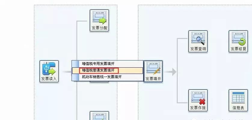 1,【发票管理】