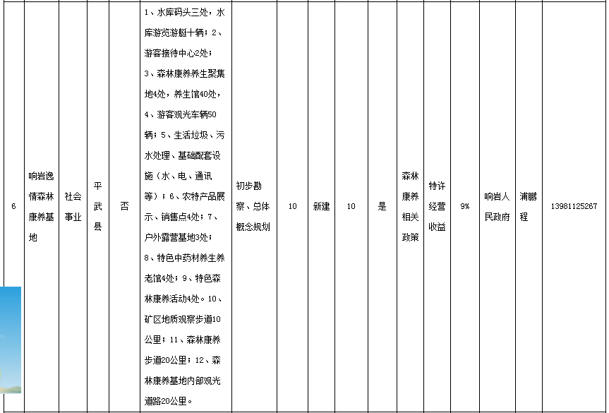 绵阳11个项目向民间资本推介!