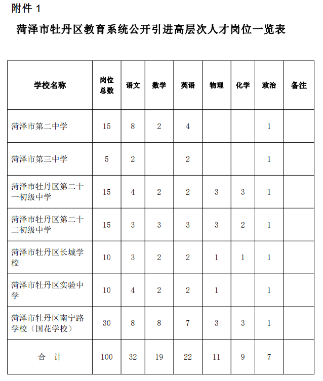 2020年菏泽市牡丹区教育系统公开招聘附报名登记表