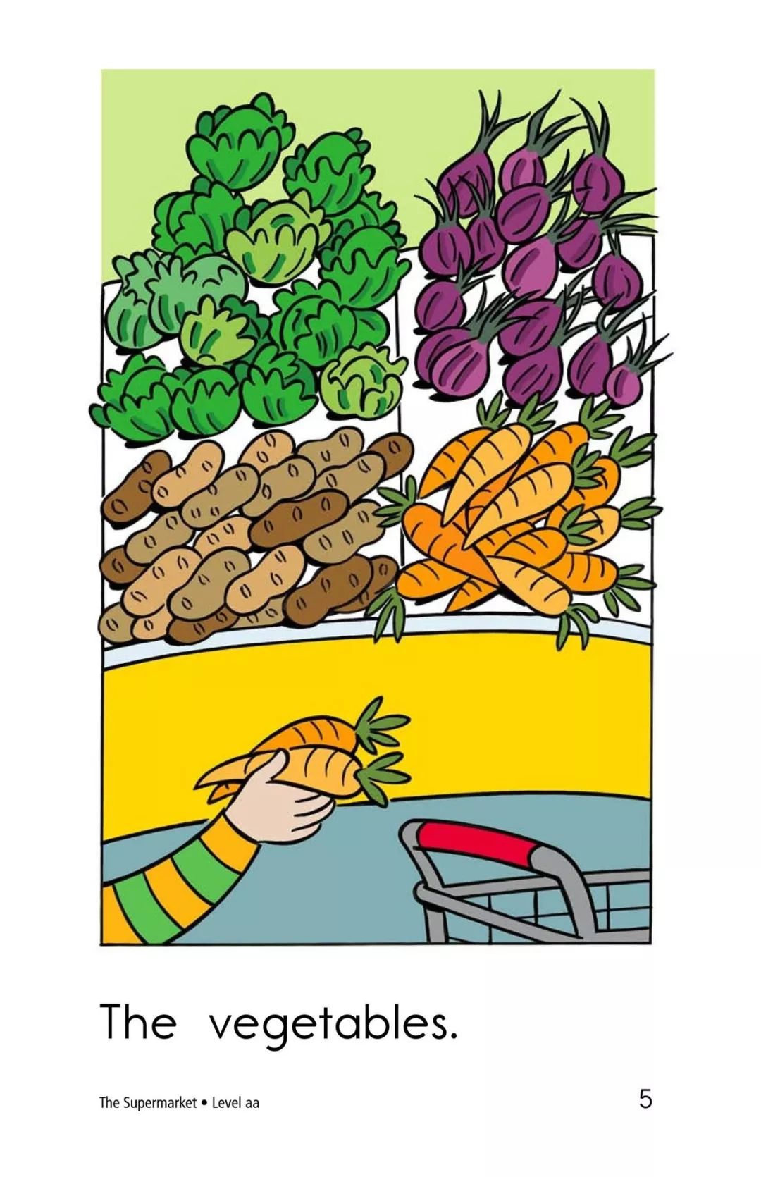 学习supermarketcartsfruitsvegetablesbreadcerealmeateggs