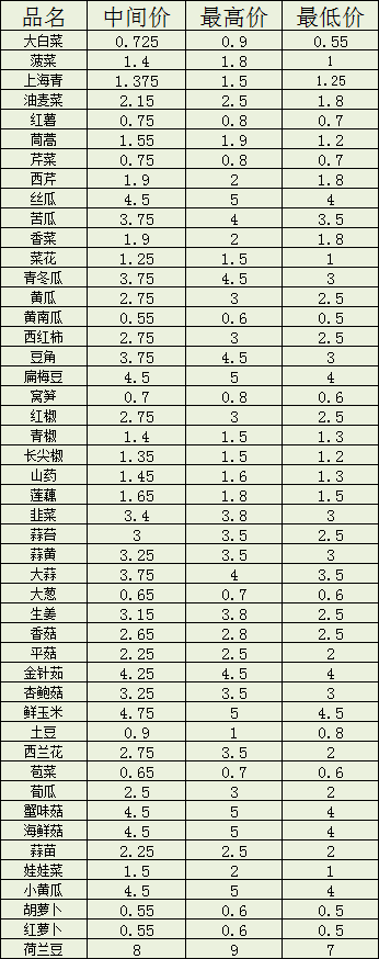 解读多凯商贸的新零售布局