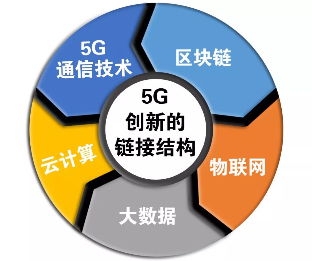 区块链云电脑_区块链云计算分别是什么意思