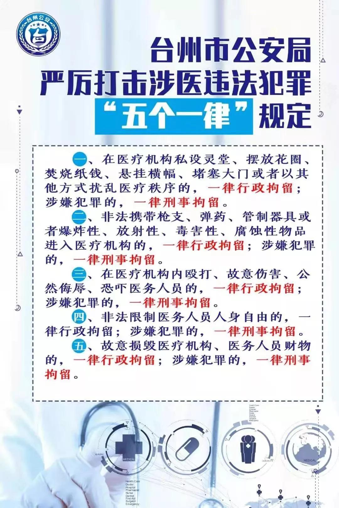 针对医闹台州出台五个一律规定警医联勤筑牢平安防线