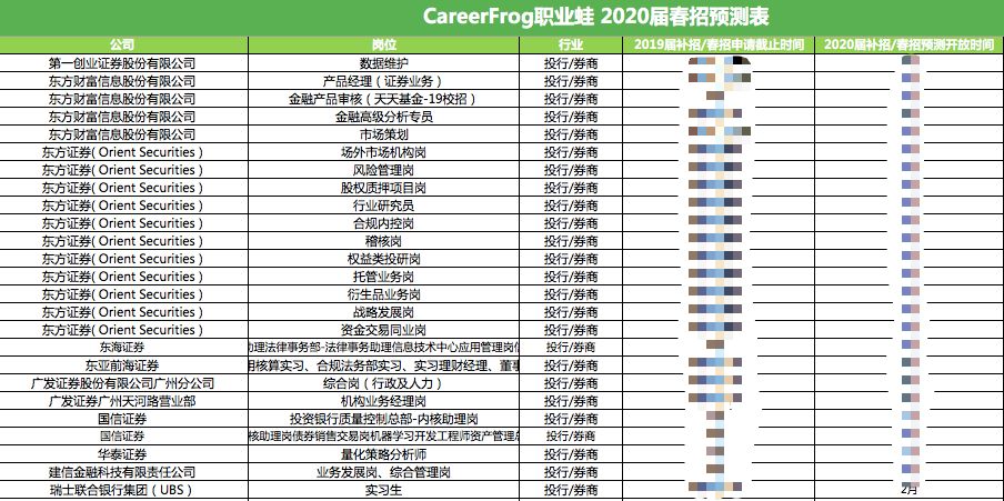 速领宝洁阿里巴巴埃森哲等300名企2020春招启动时间流出