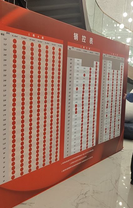 开盘当日现场销控表值得一提的是,项目是3.