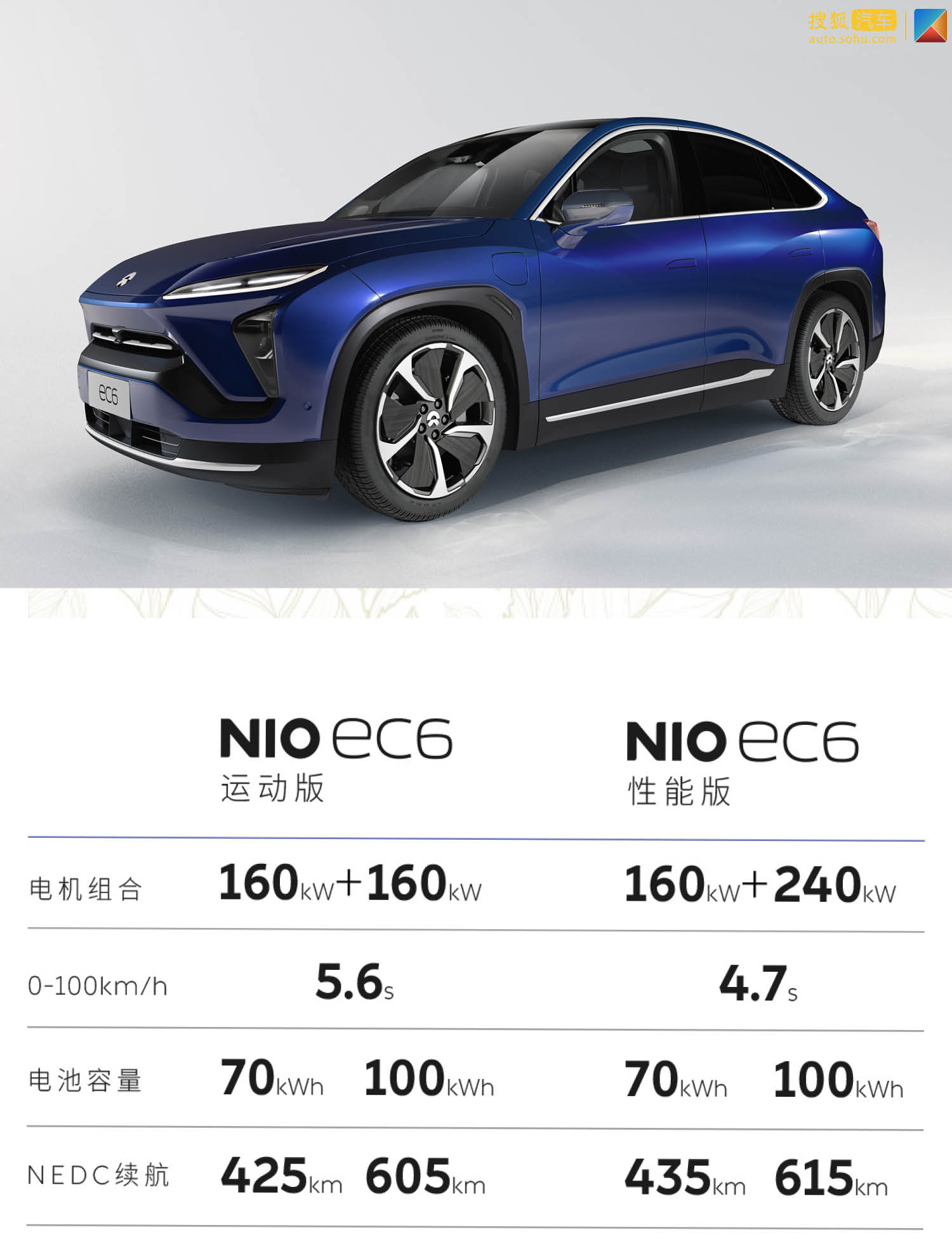 19nio Day 轿跑suv Ec6全球首秀全新es8补贴前46 8万起 蔚来