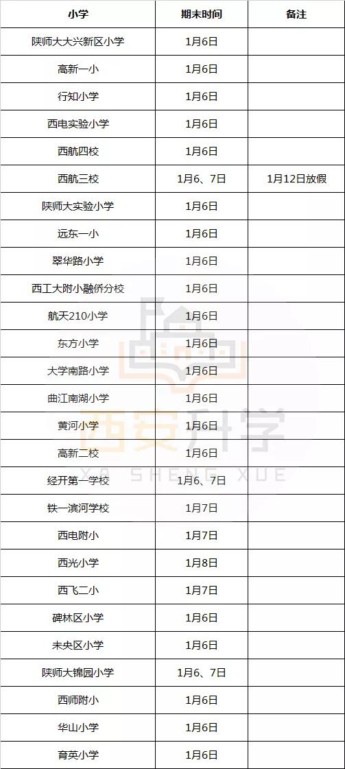 西安28所小学期末考时间公布！中小学1月12日放寒假(图1)