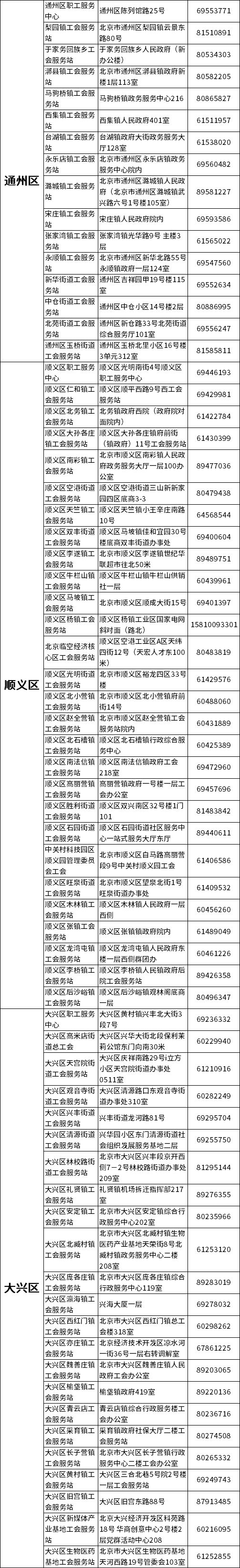 通过二维码验证取票,会员需提前下载"北京工会12351"手机app.