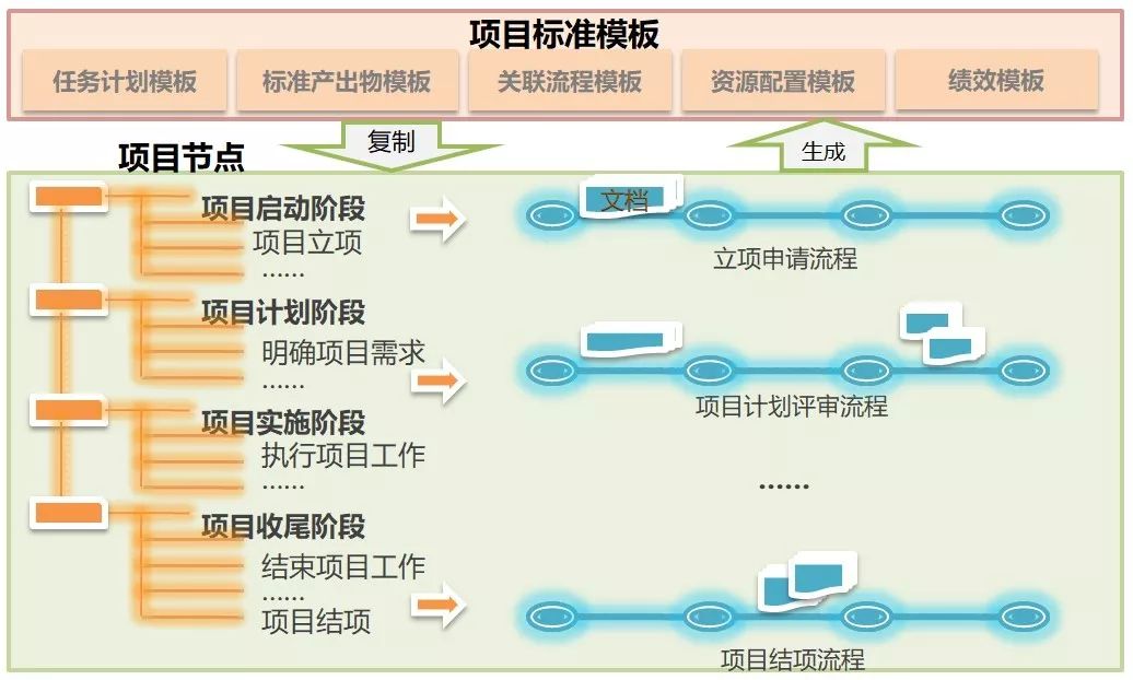 高效項目進度計劃管理助力軍工企業管理升級