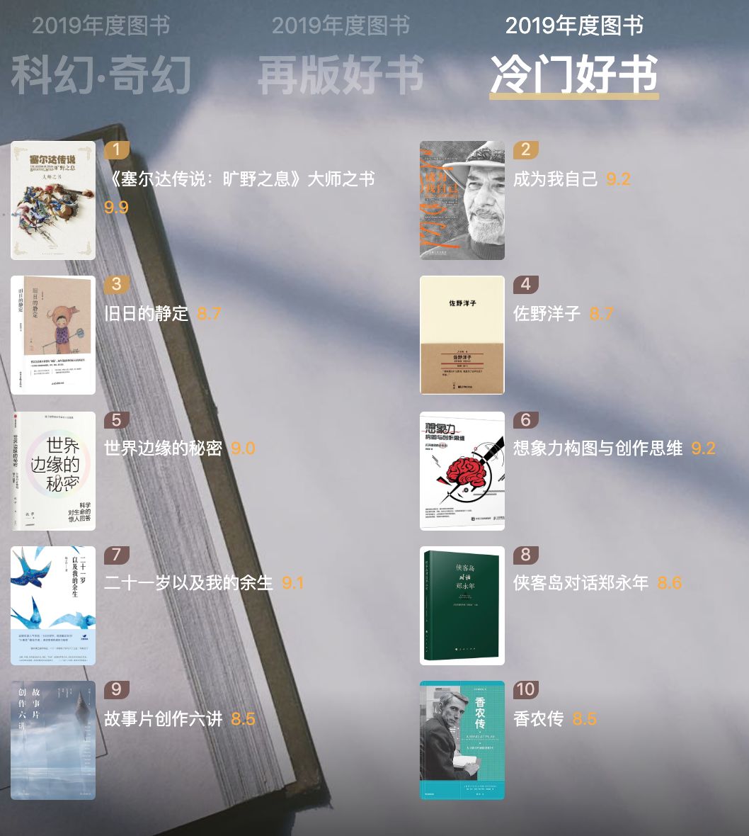 豆瓣2019年度读书榜单汇聚全年好书