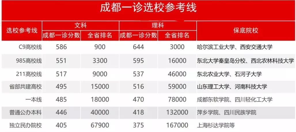 2020成都高三诊断考_四川成都七中2020高三高中毕业班三诊模拟理科数学