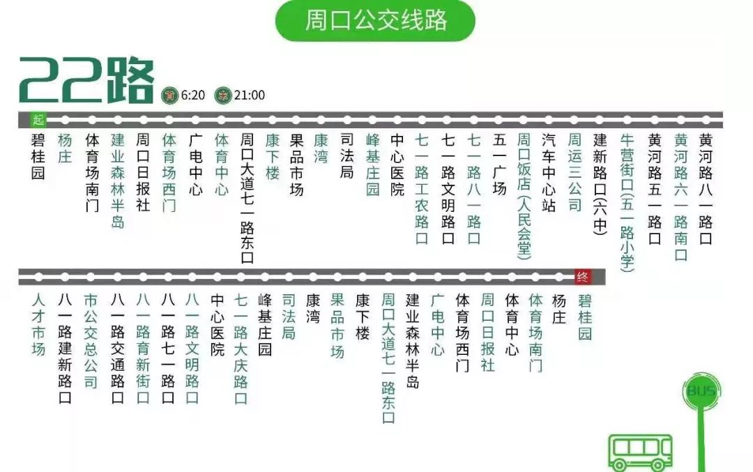 所有公交车路线图图片