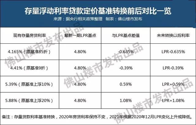 央行發文明年起房貸不得簽訂浮動利率存量房貸可轉lpr