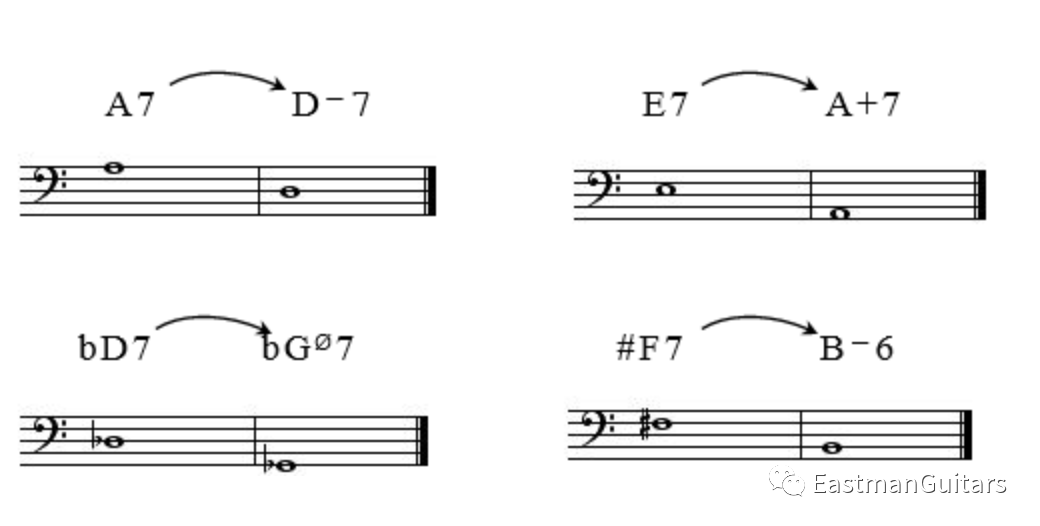2,属七和弦总是以纯五度下行解决