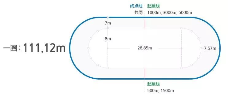 100米速滑场地画法图片