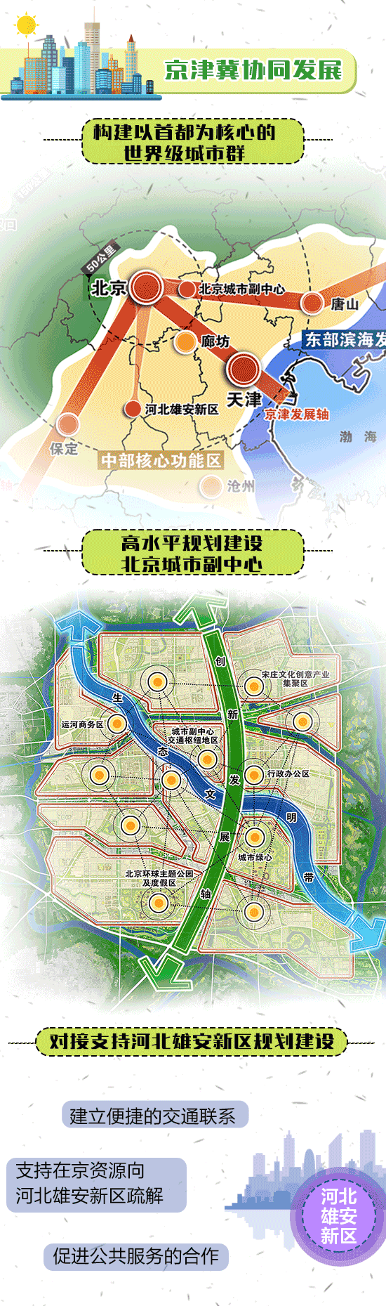 一图带你看懂：北京城市总体规划（2016年—2035年）_空间结构