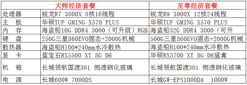 7680处理器配置（768g处理器和765g） 7680处理
惩罚
器设置
（768g处理
惩罚
器和765g）「768处理器怎样」 行业资讯