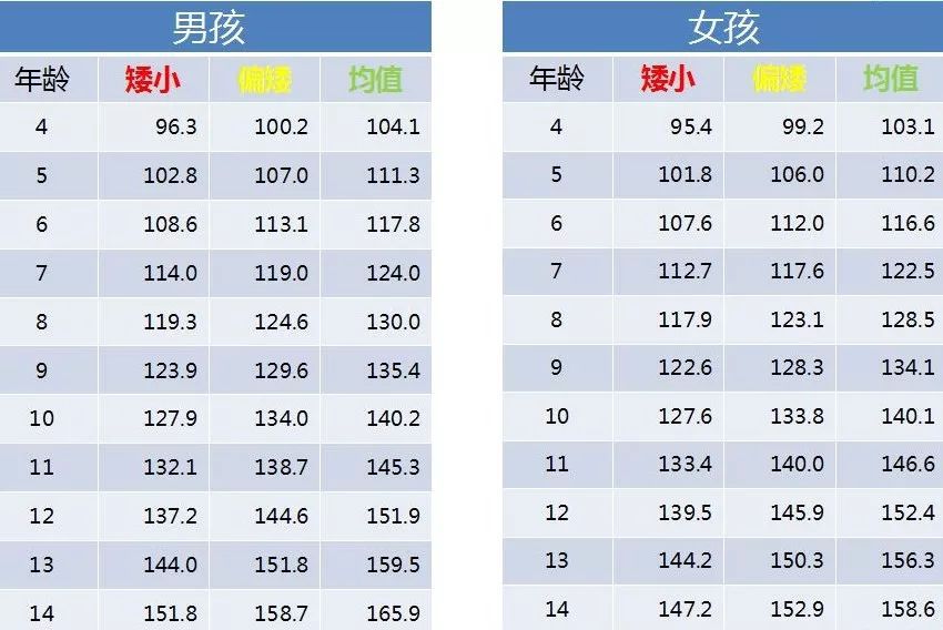 2019年你的孩子长高了吗?_身高