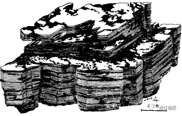 煤矿地质素描图怎么画图片