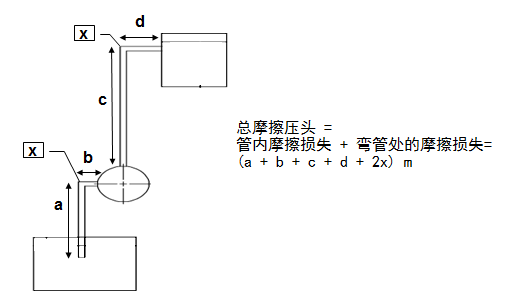 首发 泵的型号释义