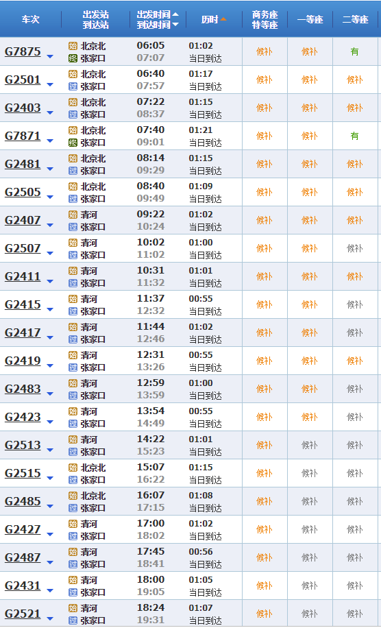 定了京张高铁12月30日开通运营最低票价72元