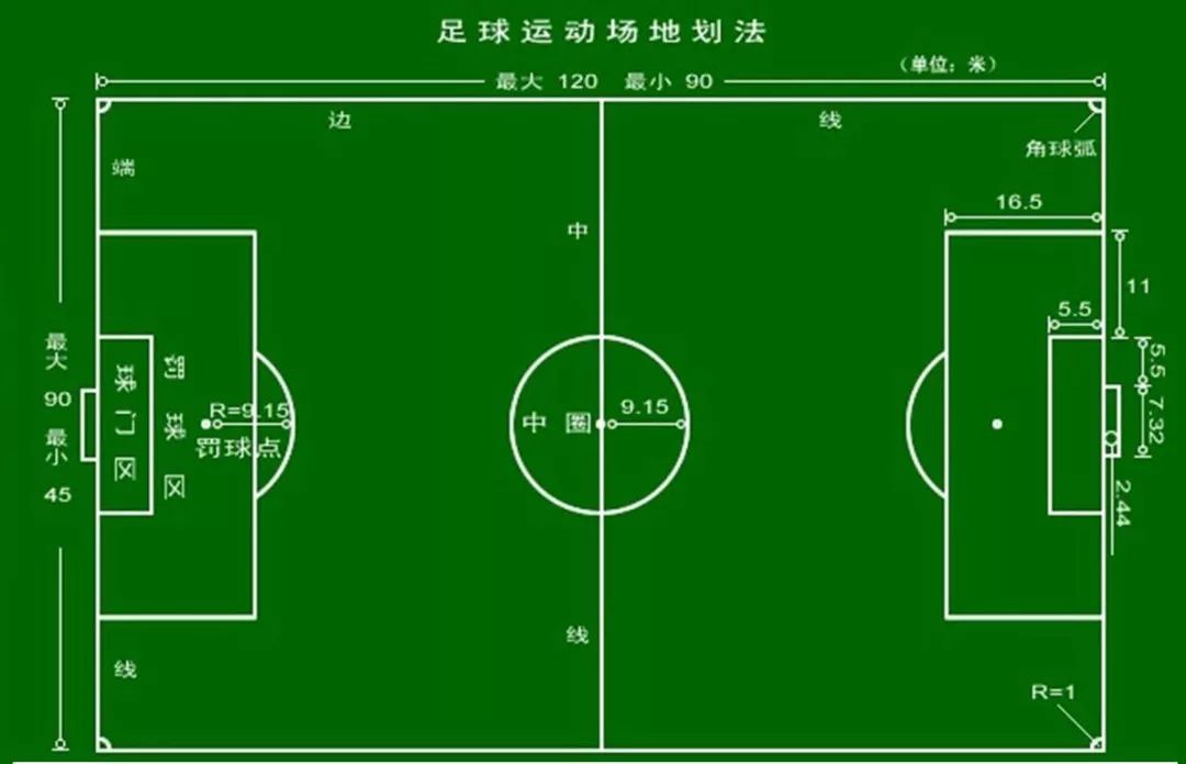 比赛场地足球基本知识一名足球运动员之所以能在绿茵场上大放异彩,离