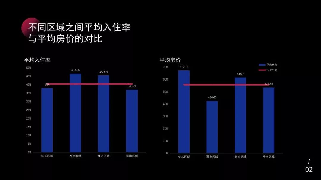 覆盤2019年民宿行業太過真實謹慎閱讀