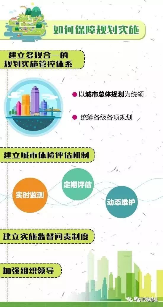 一图带你看懂：北京城市总体规划（2016年—2035年）_空间结构