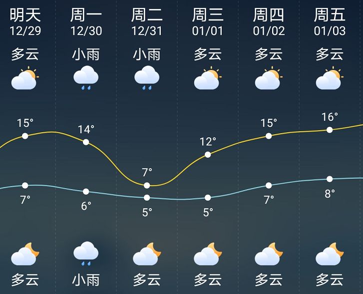 放晴的天氣適合外出活動