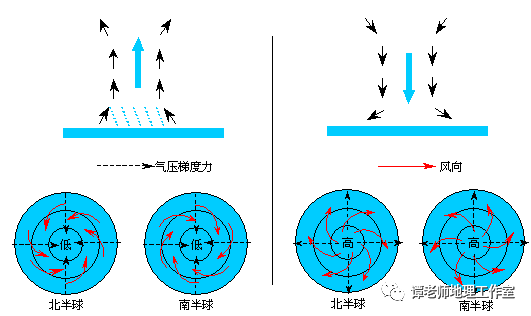 气旋反气旋示意图图片