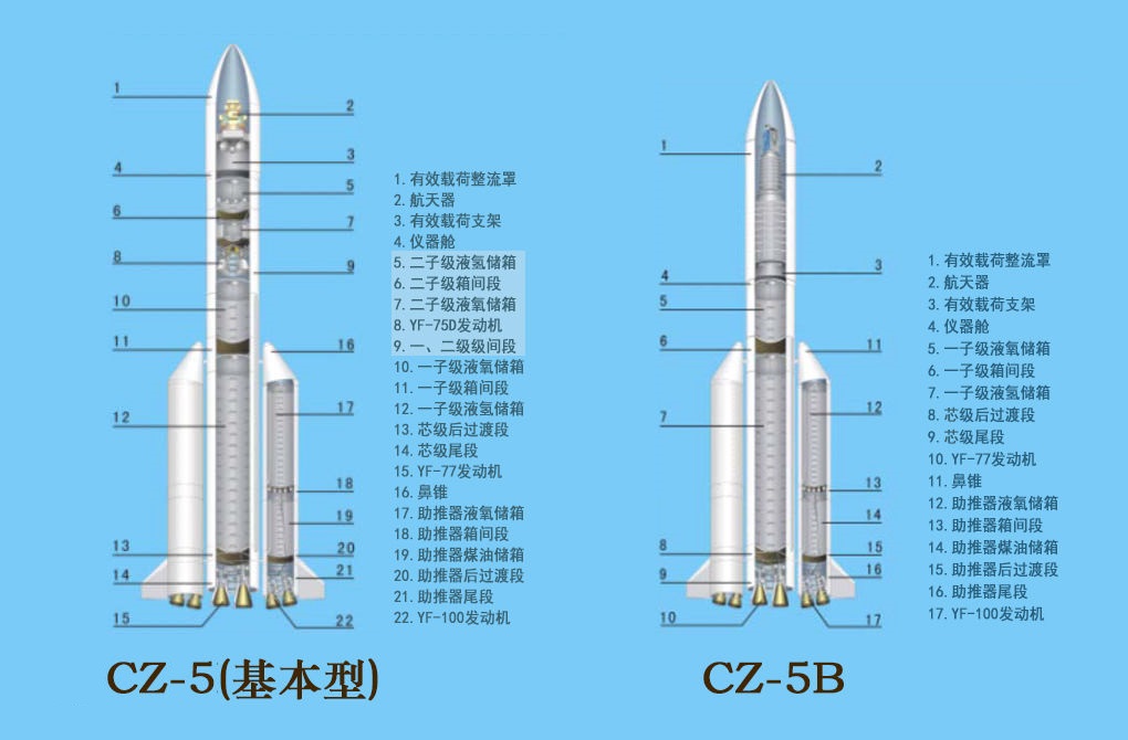 科普长征五号火箭(大火箭,冰箭,胖五)