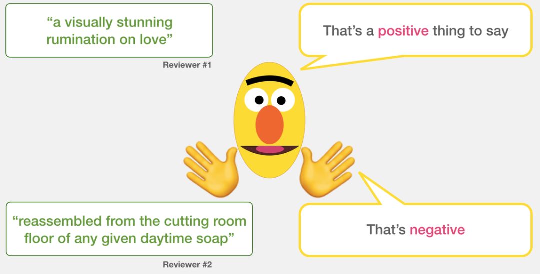 本文是一份使用简化版的 bert 模型——distillbert 完成句子情感分类